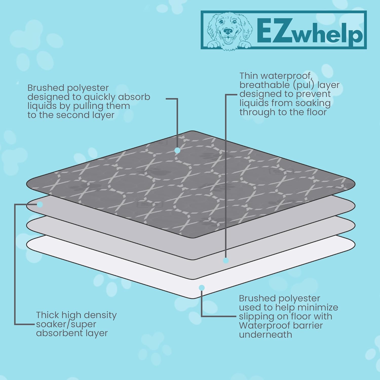 EZwhelp Reusable Quick Dry Pads - Heavy Absorbency